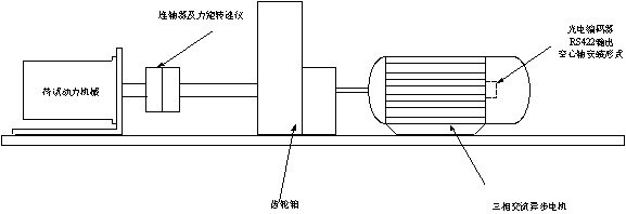 超过了额定转速后,电力测功器开始恒功率工作状态,其中obc线为功率线